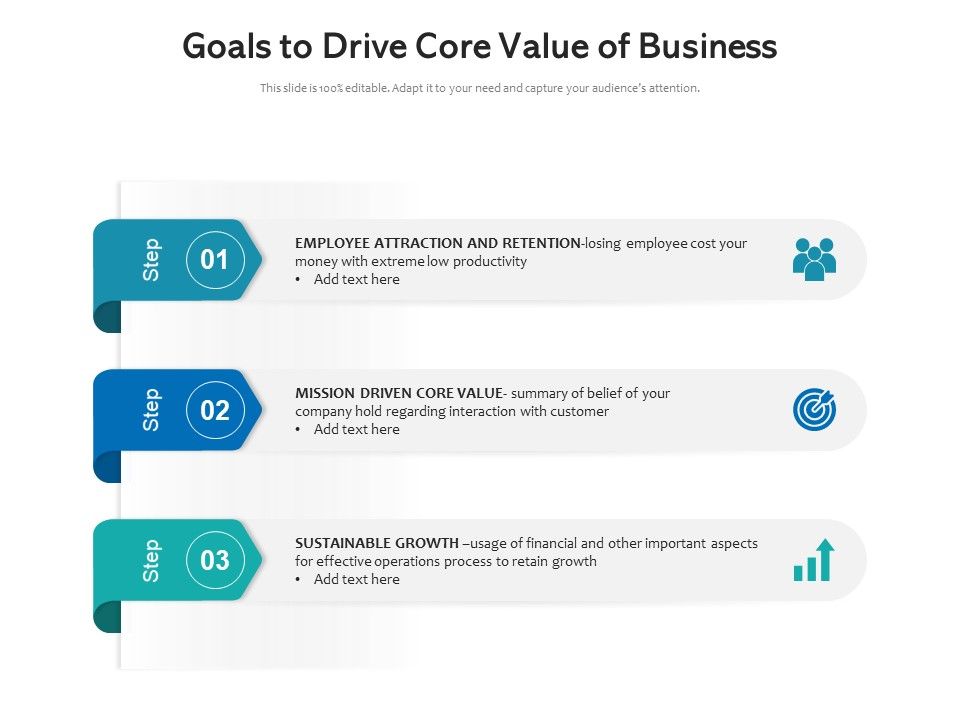 Goals_To_Drive_Core_Value_Of_Business_Ppt_PowerPoint_Presentation_File_Background_PDF_Slide_1.jpg