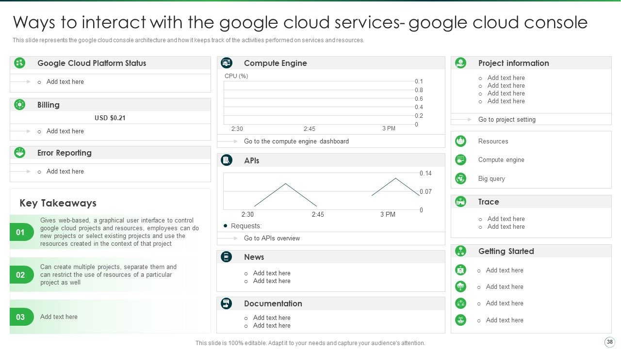 Google Cloud Computing System Ppt PowerPoint Presentation Complete With Slides Slide38