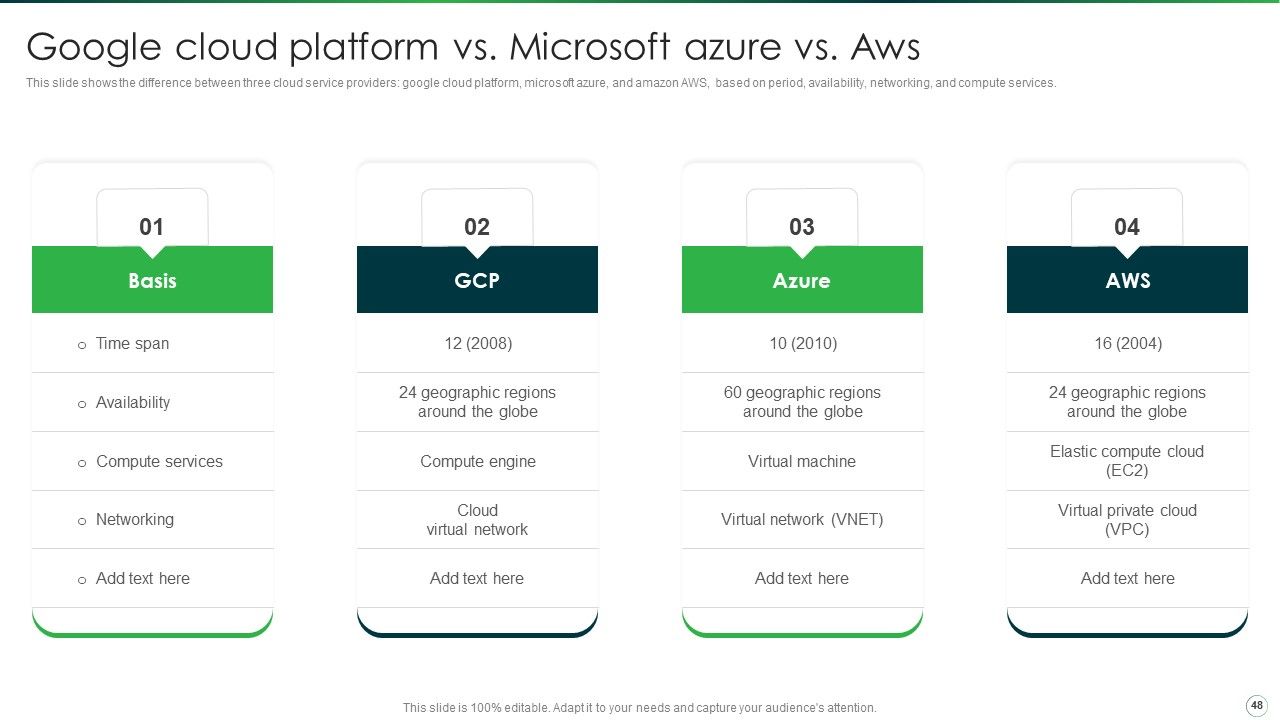Google Cloud Computing System Ppt PowerPoint Presentation Complete With Slides Slide48