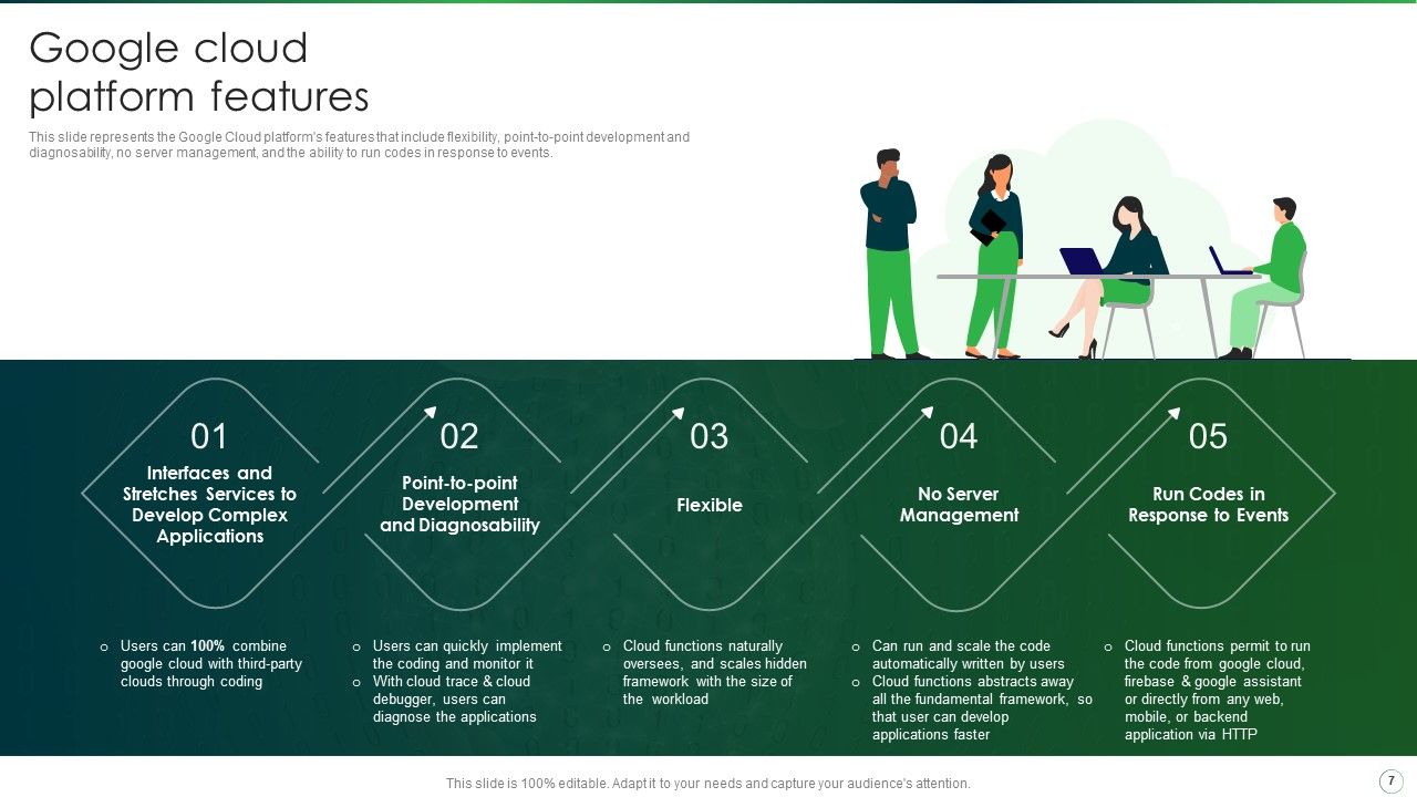 Google Cloud Computing System Ppt PowerPoint Presentation Complete With Slides Slide07