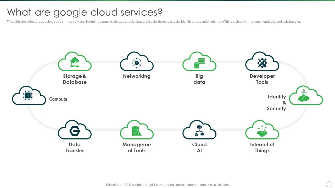 Google Cloud Computing System What Are Google Cloud Services Designs PDF