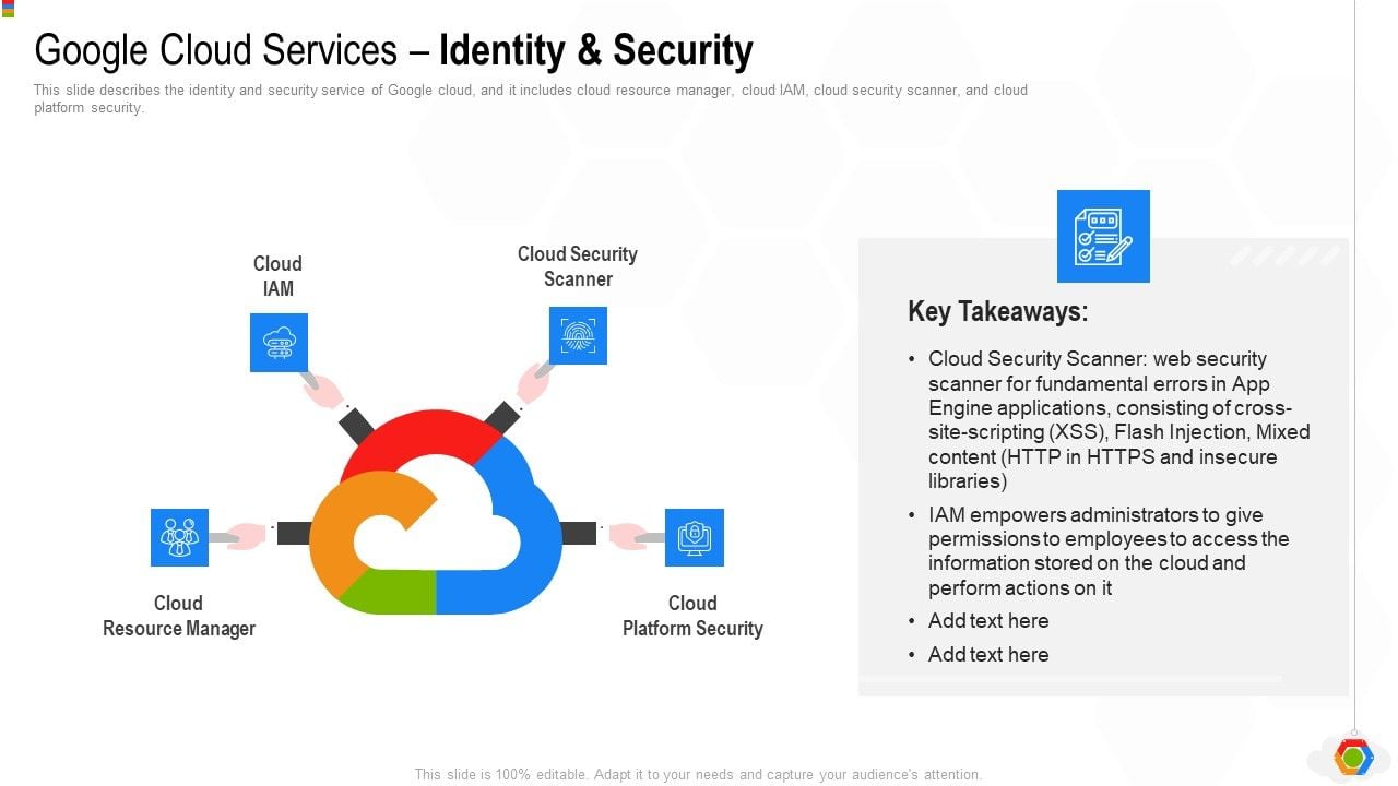 Google_Cloud_Console_IT_Google_Cloud_Services_Identity_And_Security_Ppt_Icon_Graphics_Design_PDF_Slide_1.jpg
