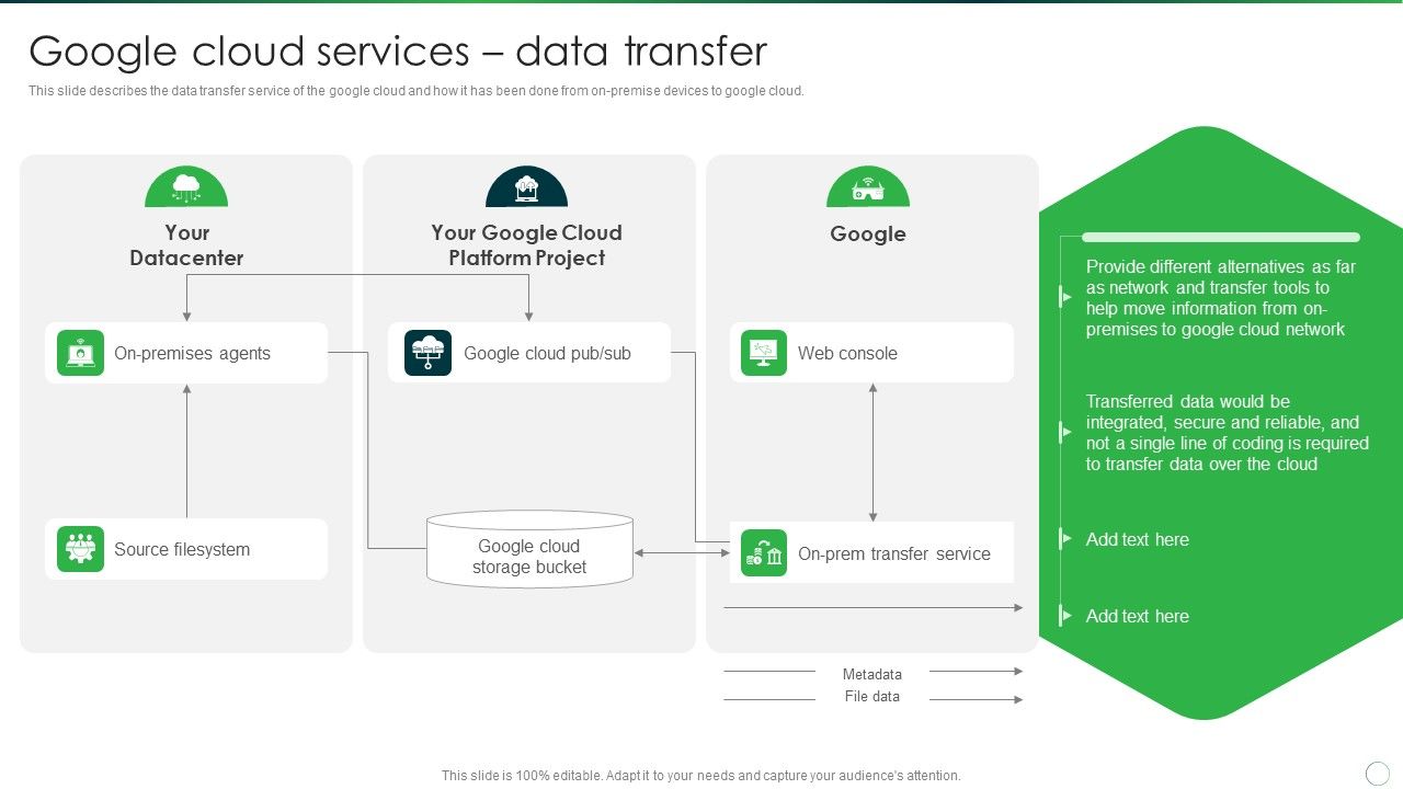 Google Cloud Services Data Transfer Introduction PDF