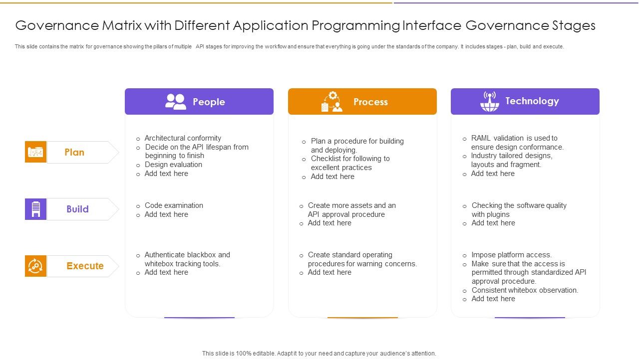 Governance_Matrix_With_Different_Application_Programming_Interface_Governance_Stages_Icons_PDF_Slide_1.jpg