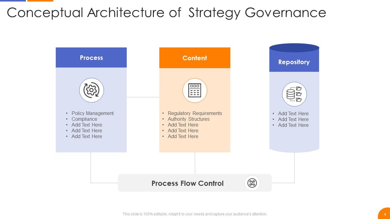 Governance Strategy Ppt PowerPoint Presentation Complete With Slides Slide04