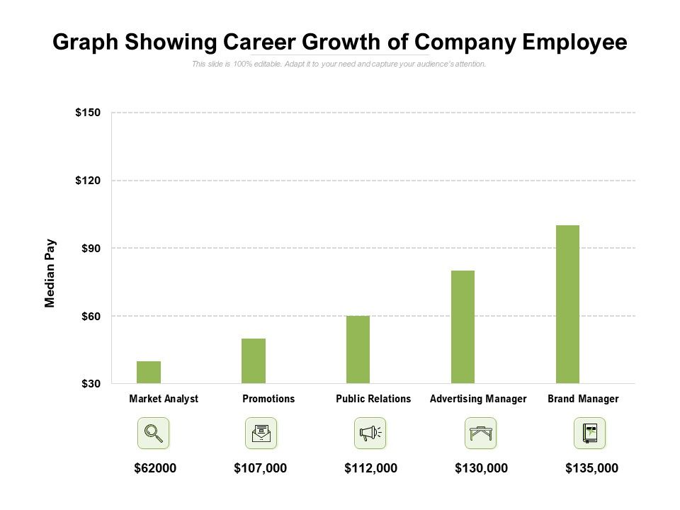 Graph Showing Career Growth Of Company Employee Ppt PowerPoint ...