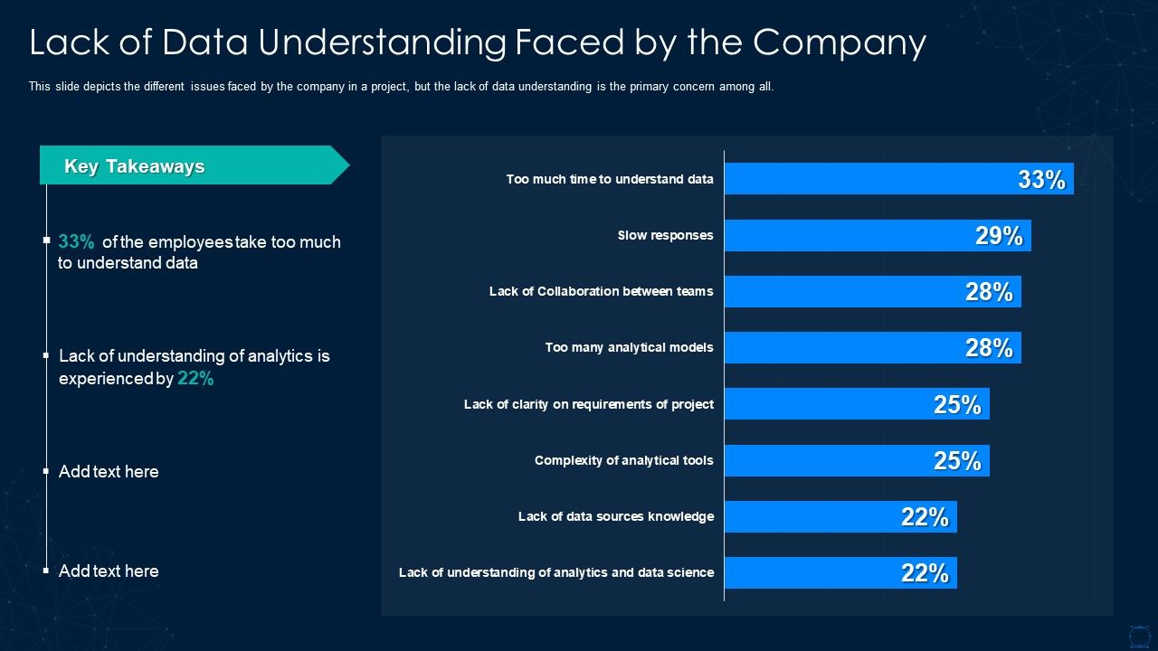 Graphical Representation Of Research IT Lack Of Data Understanding ...