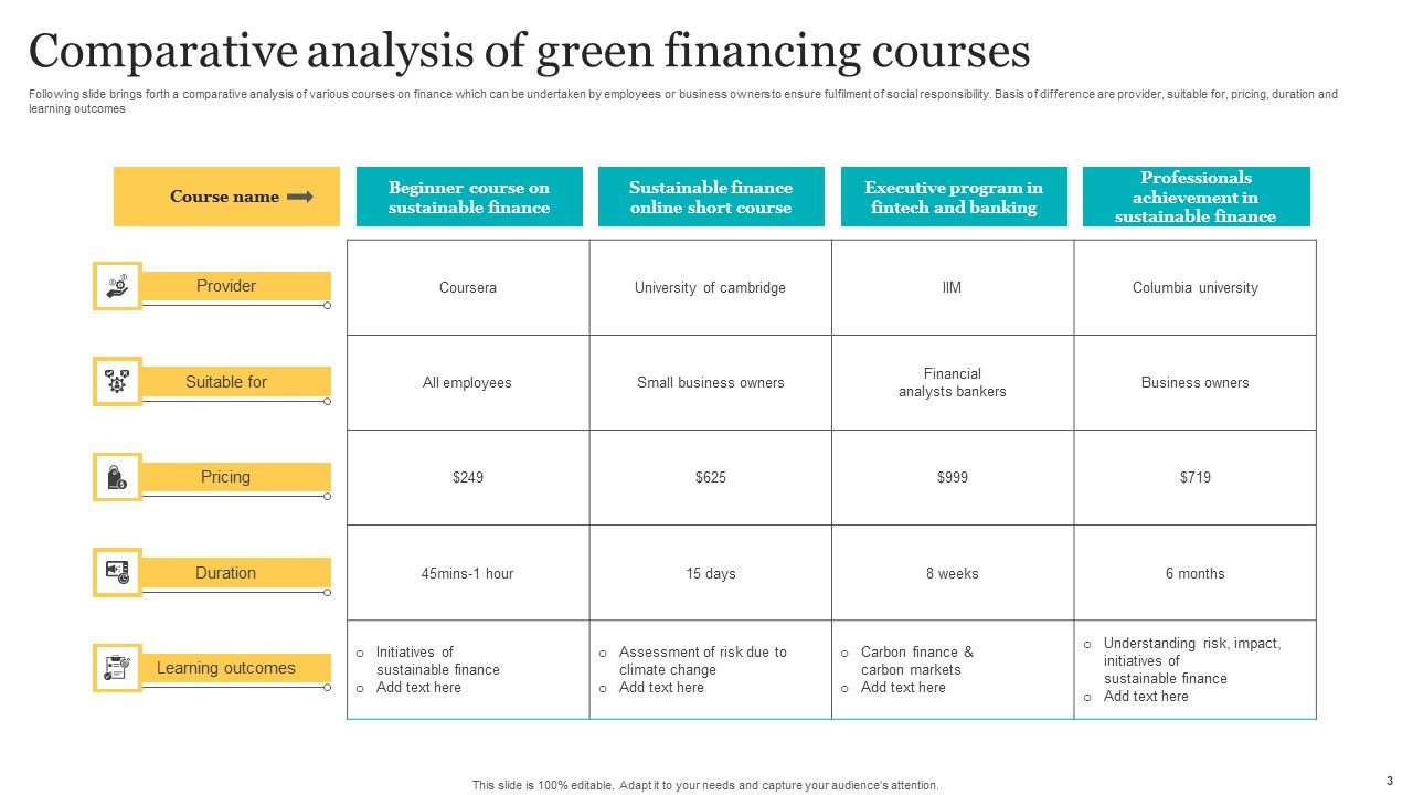 Green Financing Ppt PowerPoint Presentation Complete Deck With Slides Slide03