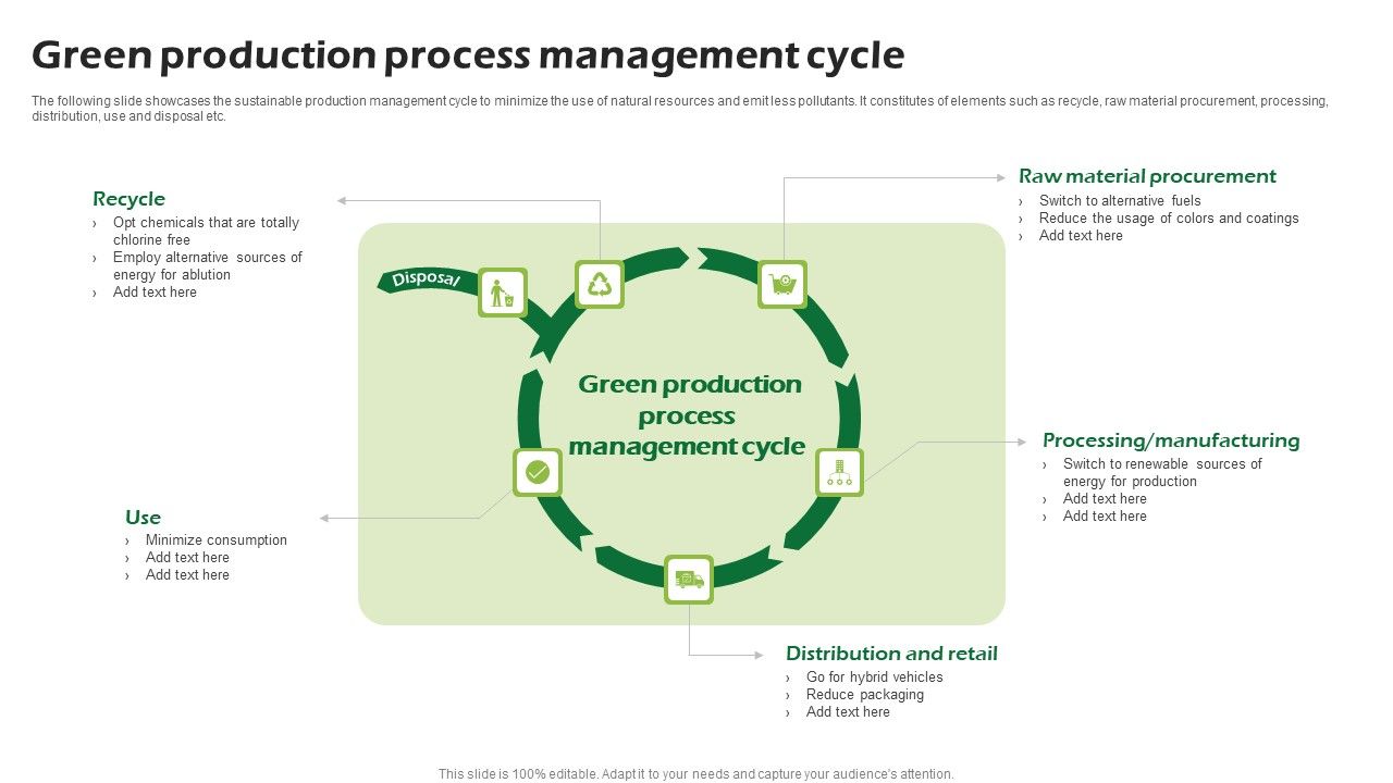 Green_Production_Process_Management_Cycle_Ppt_PowerPoint_Presentation_Outline_Icon_PDF_Slide_1.jpg