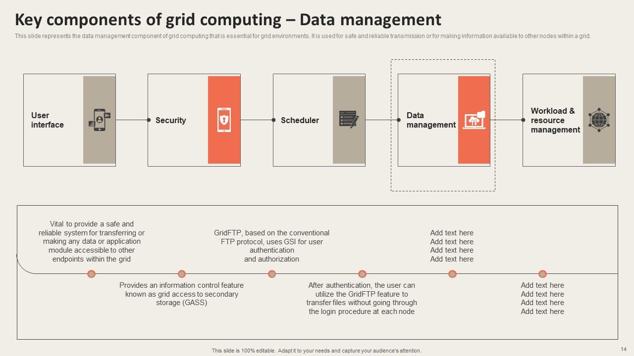 Grid Computing Applications Ppt PowerPoint Presentation Complete Deck With Slides Slide14