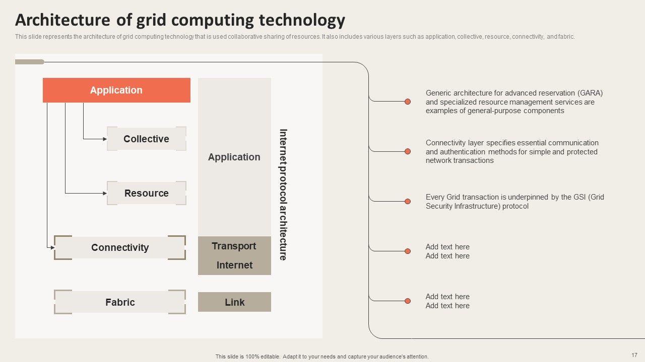 Grid Computing Applications Ppt PowerPoint Presentation Complete Deck With Slides Slide17
