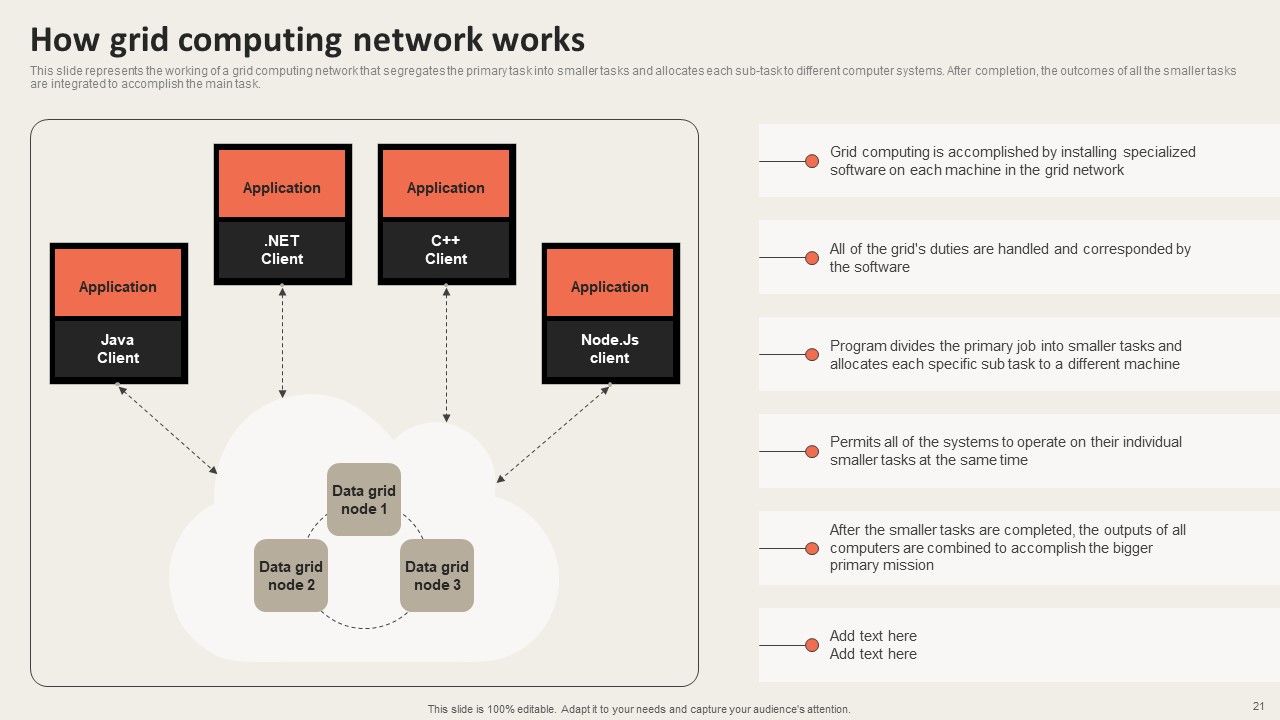 Grid Computing Applications Ppt PowerPoint Presentation Complete Deck With Slides Slide21