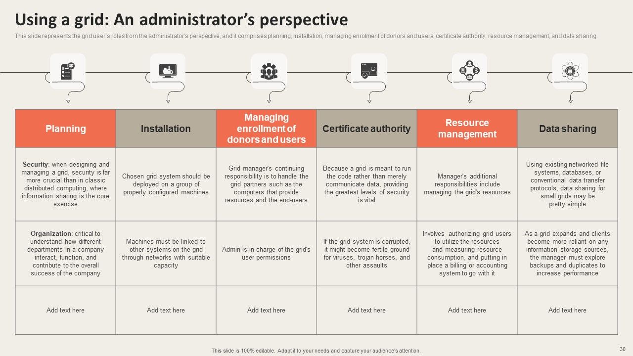 Grid Computing Applications Ppt PowerPoint Presentation Complete Deck With Slides Slide30