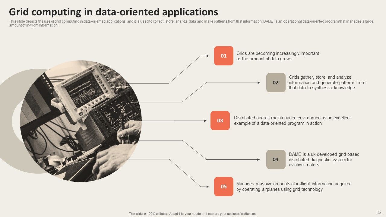 Grid Computing Applications Ppt PowerPoint Presentation Complete Deck With Slides Slide34