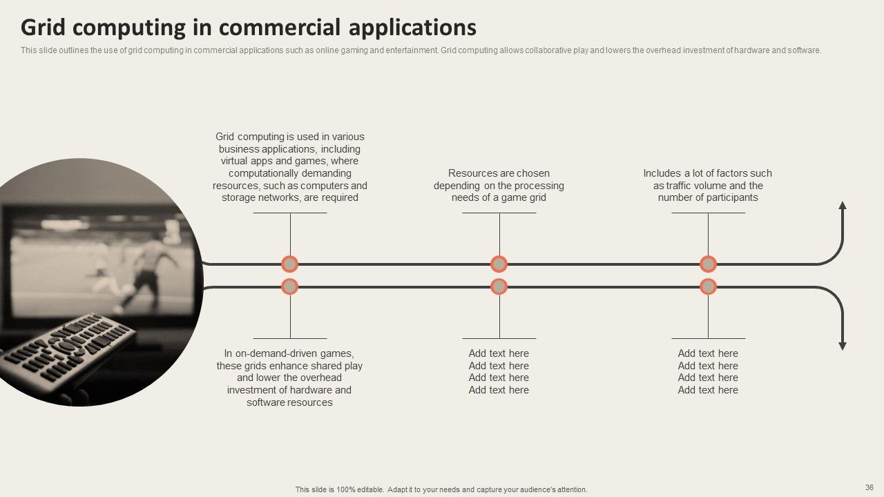 Grid Computing Applications Ppt PowerPoint Presentation Complete Deck With Slides Slide36