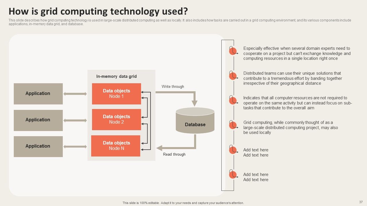 Grid Computing Applications Ppt PowerPoint Presentation Complete Deck With Slides Slide37