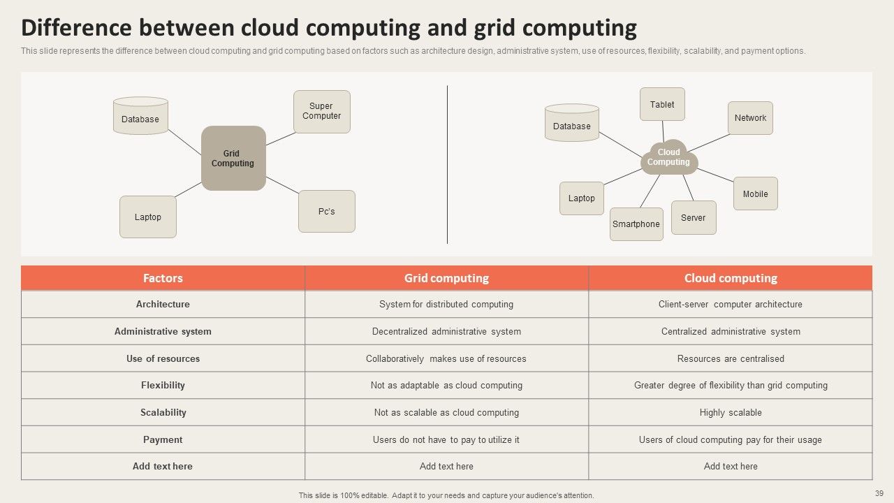 Grid Computing Applications Ppt PowerPoint Presentation Complete Deck With Slides Slide39