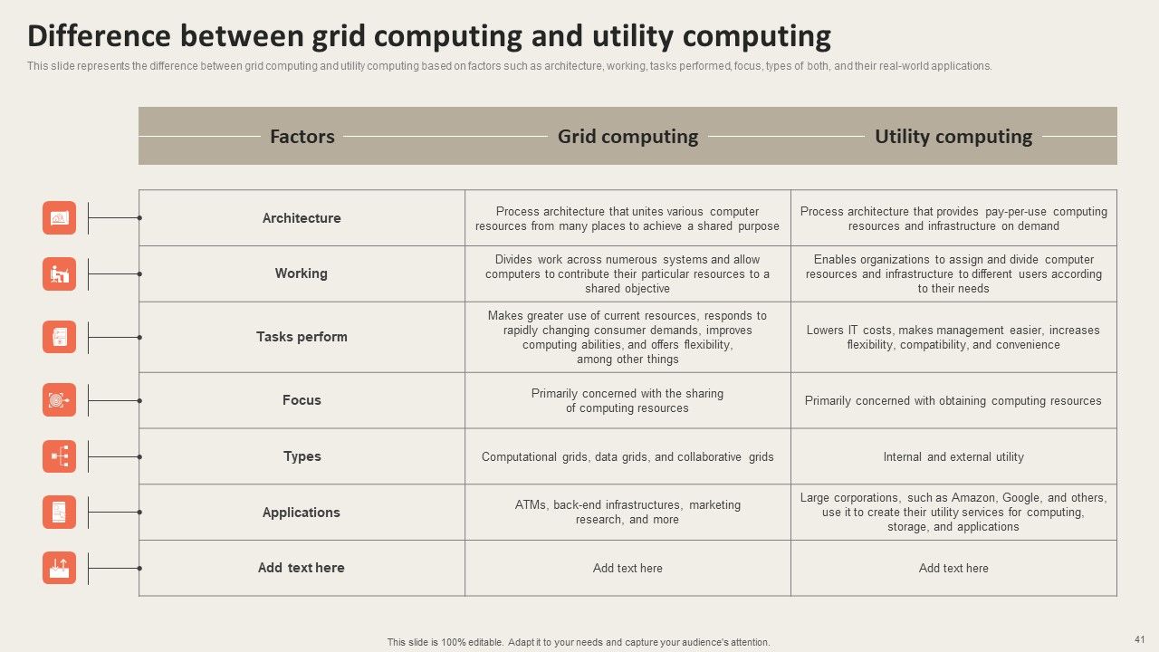 Grid Computing Applications Ppt PowerPoint Presentation Complete Deck With Slides Slide41