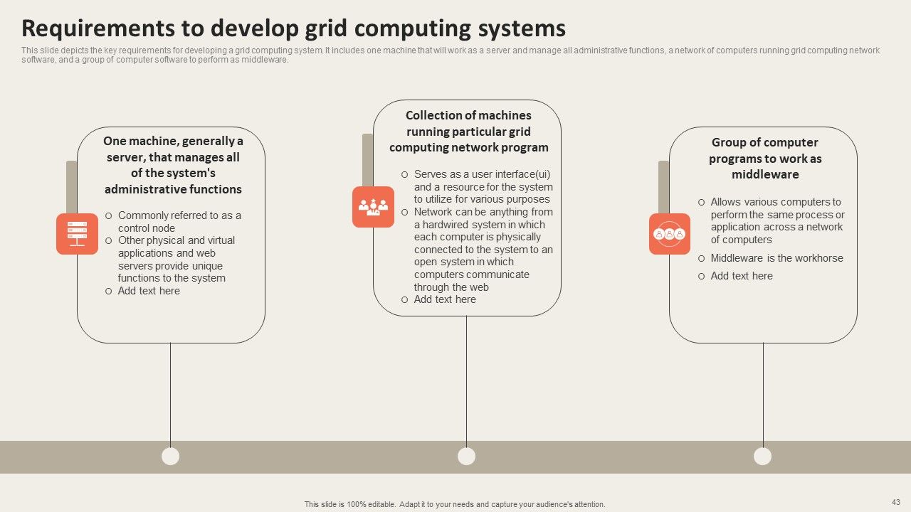 Grid Computing Applications Ppt PowerPoint Presentation Complete Deck With Slides Slide43