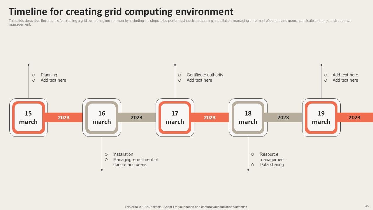 Grid Computing Applications Ppt PowerPoint Presentation Complete Deck With Slides Slide45