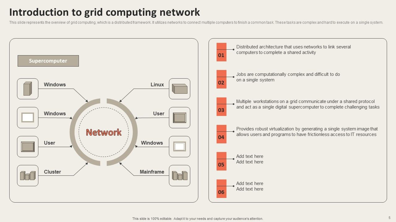 Grid Computing Applications Ppt PowerPoint Presentation Complete Deck With Slides Slide05