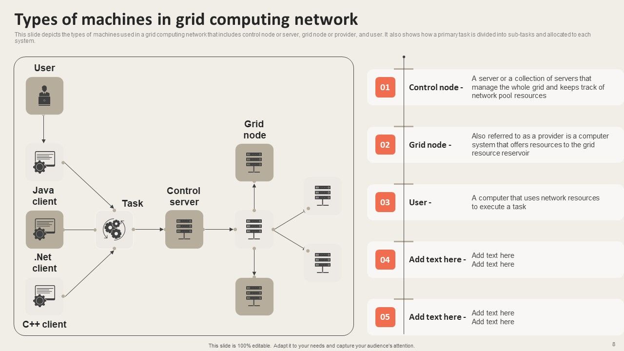Grid Computing Applications Ppt PowerPoint Presentation Complete Deck With Slides Slide08
