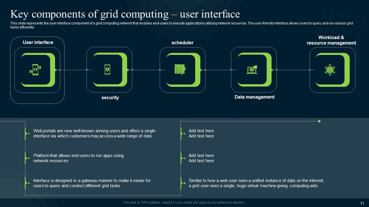 Grid Computing Infrastructure Ppt PowerPoint Presentation Complete Deck With Slides Slide11