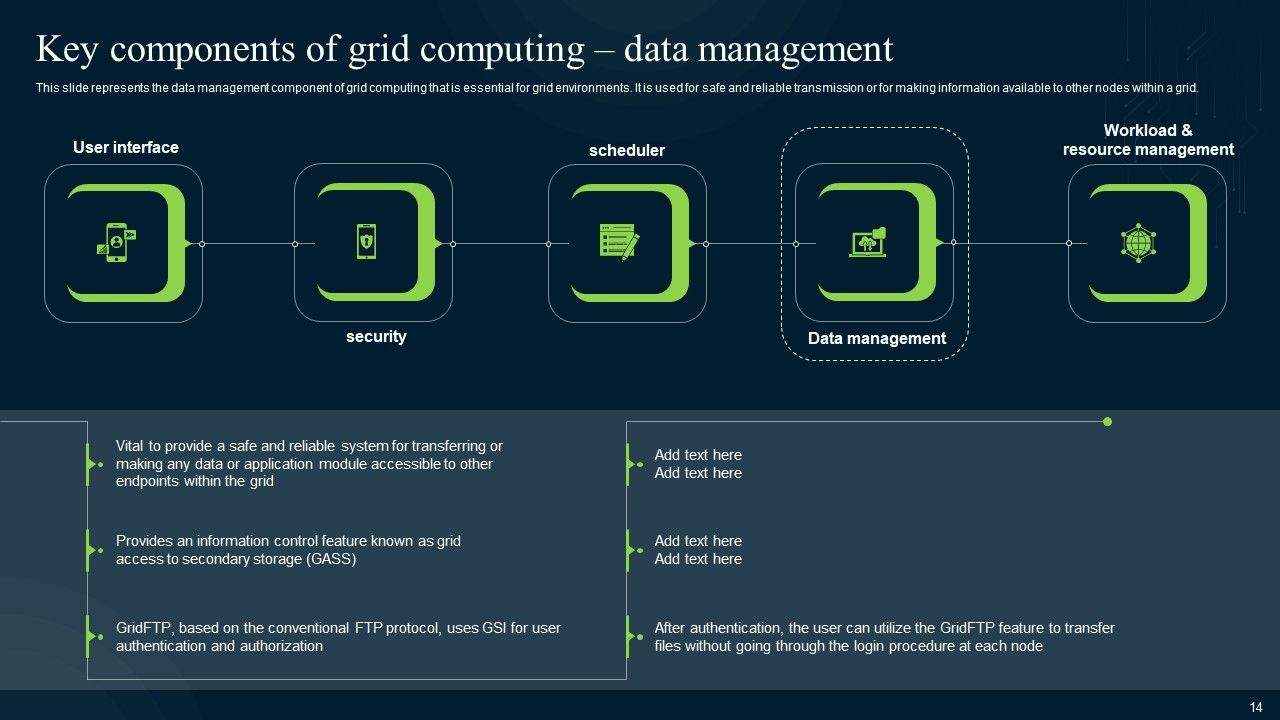 Grid Computing Infrastructure Ppt PowerPoint Presentation Complete Deck With Slides Slide14