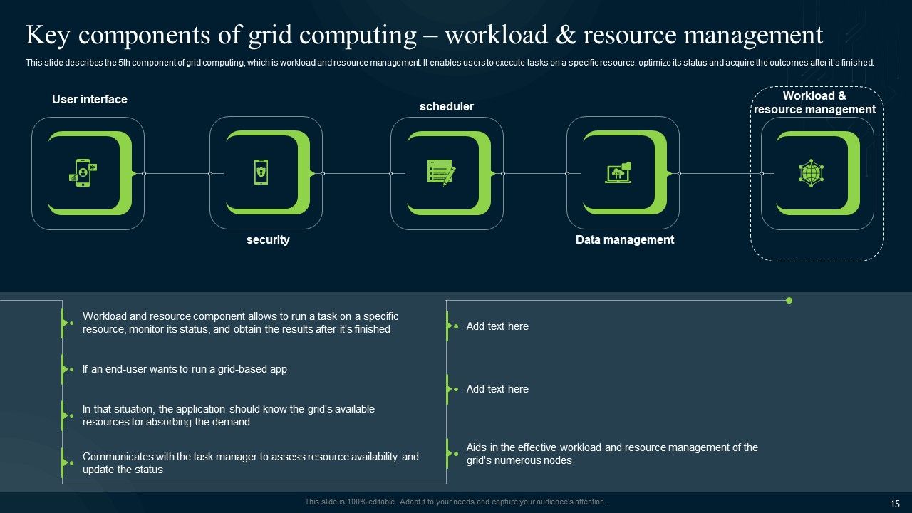 Grid Computing Infrastructure Ppt PowerPoint Presentation Complete Deck With Slides Slide15