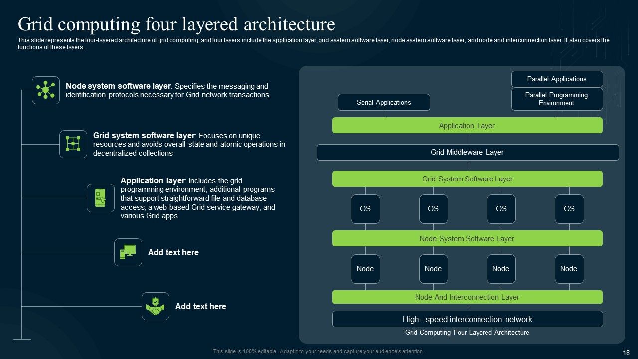 Grid Computing Infrastructure Ppt PowerPoint Presentation Complete Deck With Slides Slide18
