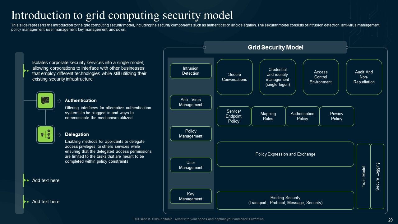 Grid Computing Infrastructure Ppt PowerPoint Presentation Complete Deck With Slides Slide20