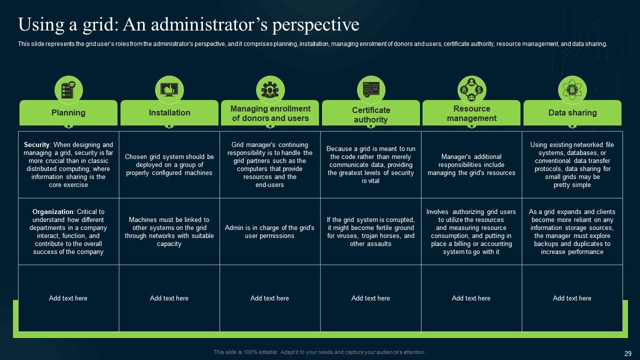 Grid Computing Infrastructure Ppt PowerPoint Presentation Complete Deck With Slides Slide29