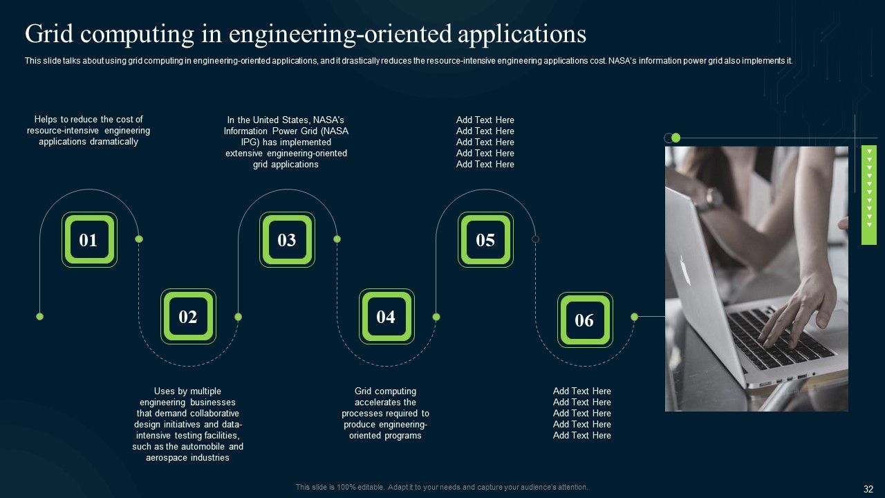 Grid Computing Infrastructure Ppt PowerPoint Presentation Complete Deck With Slides Slide32