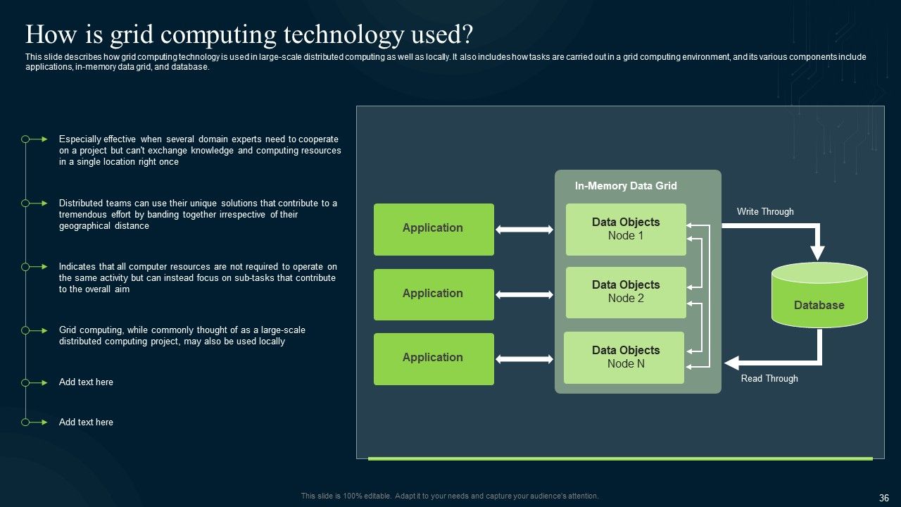Grid Computing Infrastructure Ppt PowerPoint Presentation Complete Deck With Slides Slide36