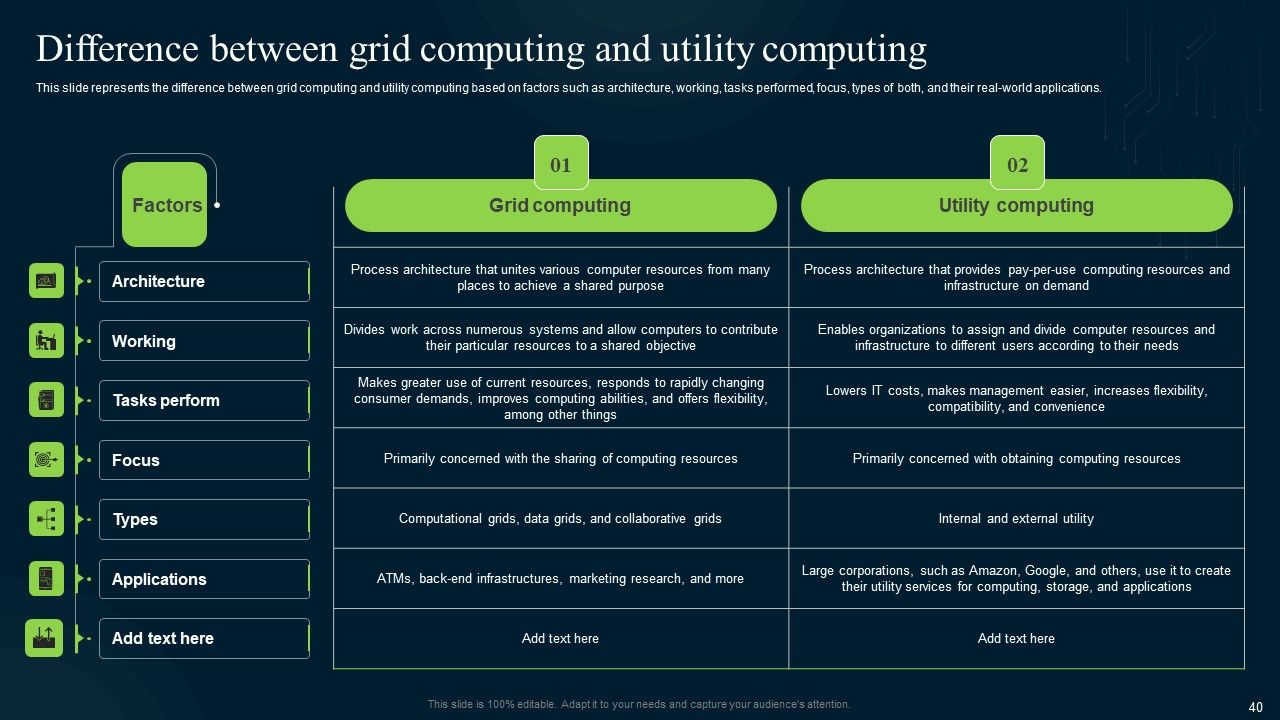 Grid Computing Infrastructure Ppt PowerPoint Presentation Complete Deck With Slides Slide40