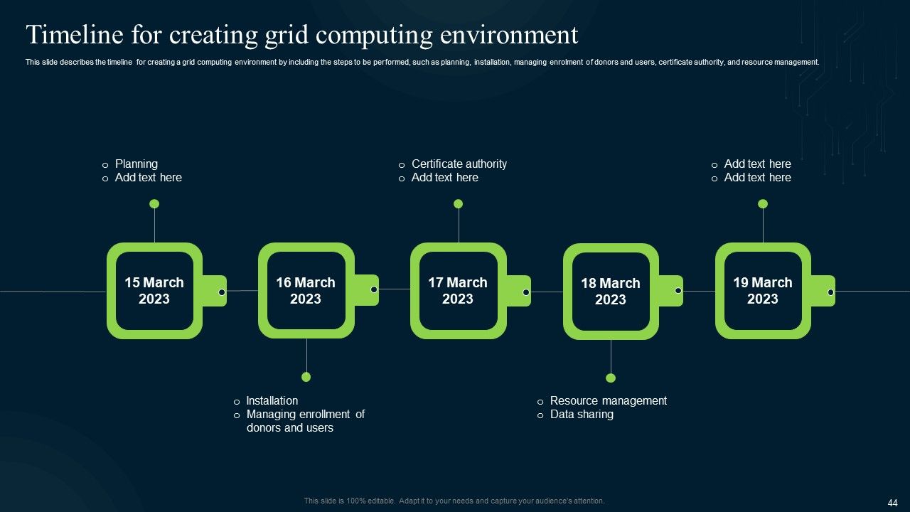 Grid Computing Infrastructure Ppt PowerPoint Presentation Complete Deck With Slides Slide44