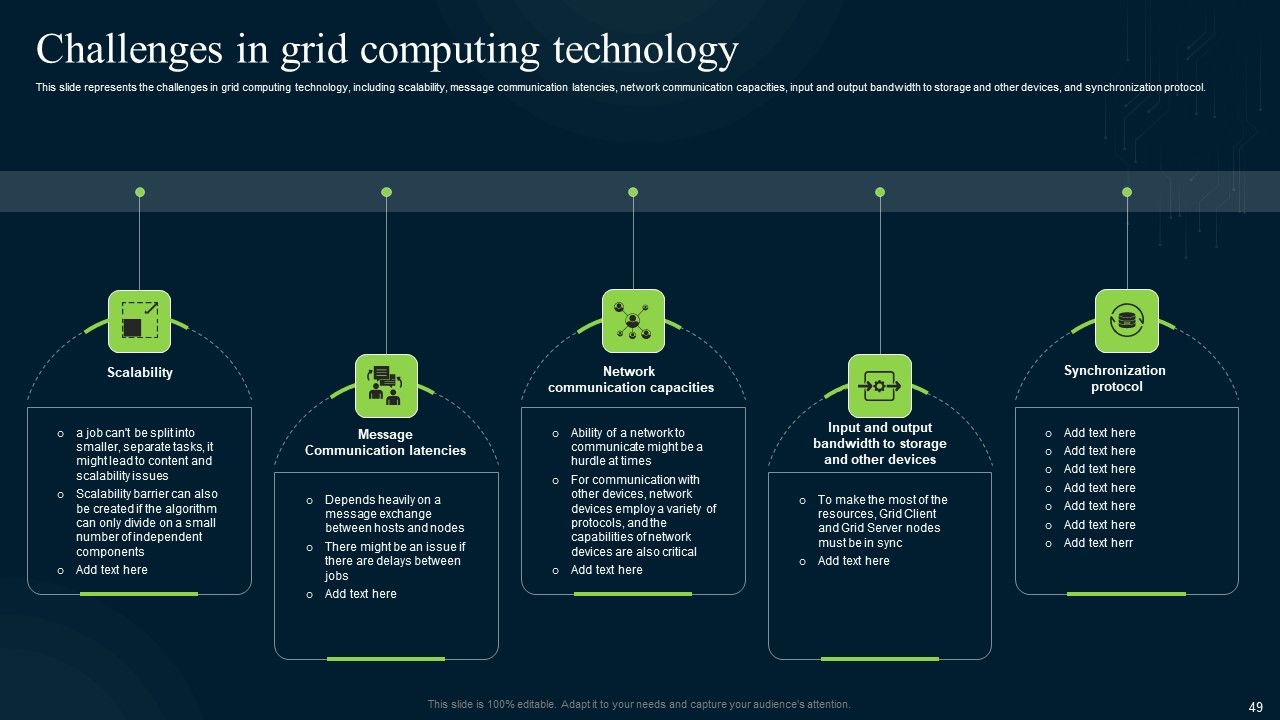Grid Computing Infrastructure Ppt PowerPoint Presentation Complete Deck With Slides Slide49