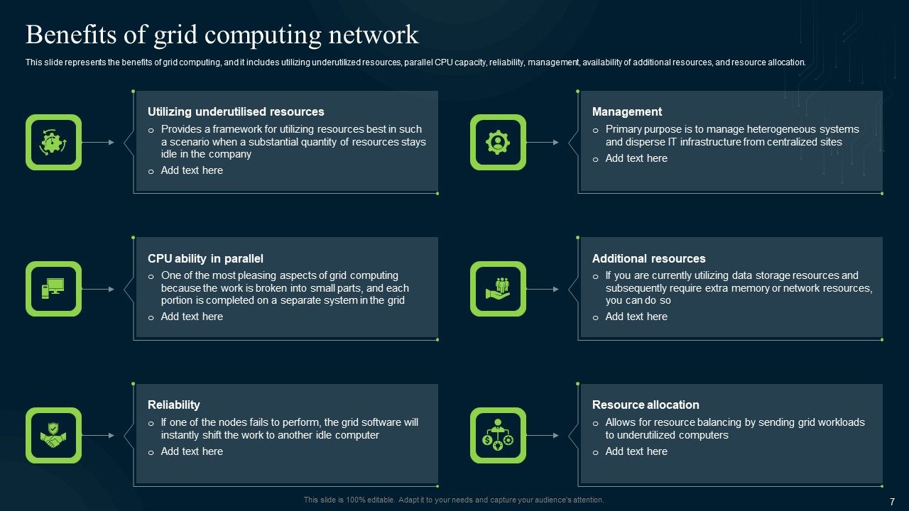 Grid Computing Infrastructure Ppt PowerPoint Presentation Complete Deck With Slides Slide07