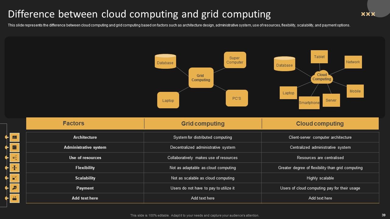 Grid Computing Solutions Ppt PowerPoint Presentation Complete Deck With Slides Slide39