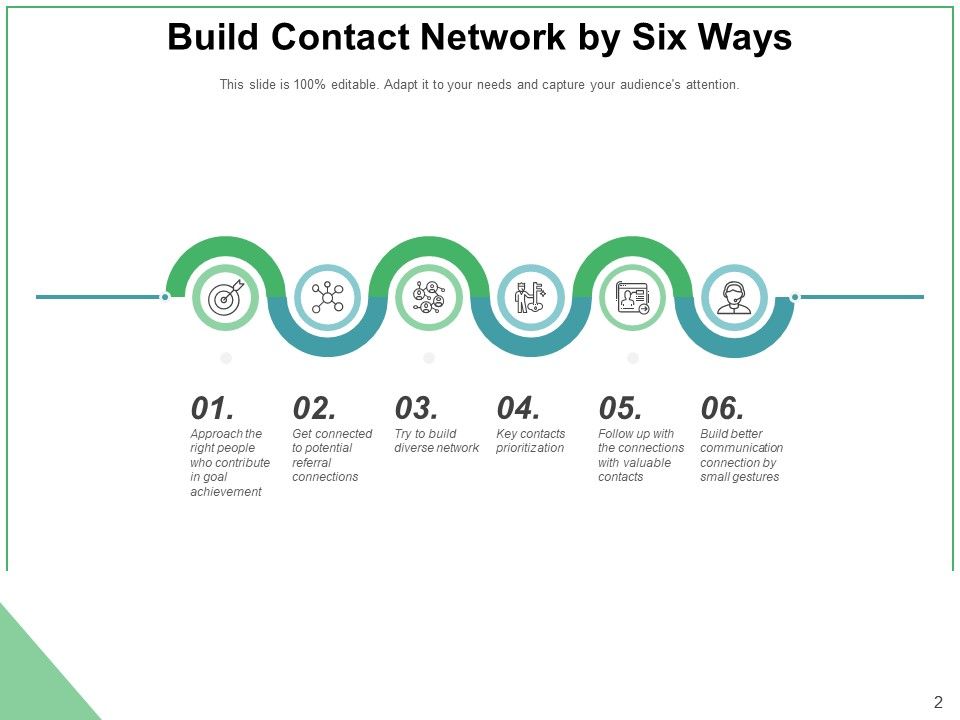 Grid Development Marketing Business Ppt PowerPoint Presentation Complete Deck Slide02