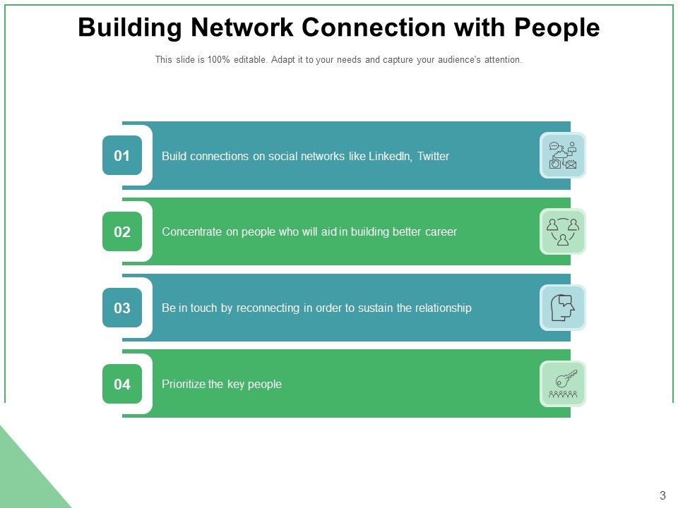Grid Development Marketing Business Ppt PowerPoint Presentation Complete Deck Slide03