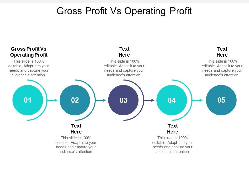 Gross Profit Vs Operating Profit Ppt PowerPoint Presentation Layouts ...