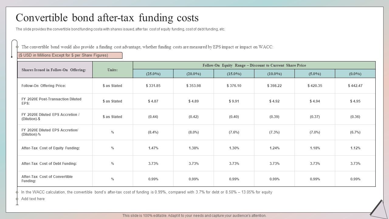 Grow_Capital_Through_Equity_Debt_Convertible_Bond_After_Tax_Funding_Costs_Icons_PDF_Slide_1.jpg