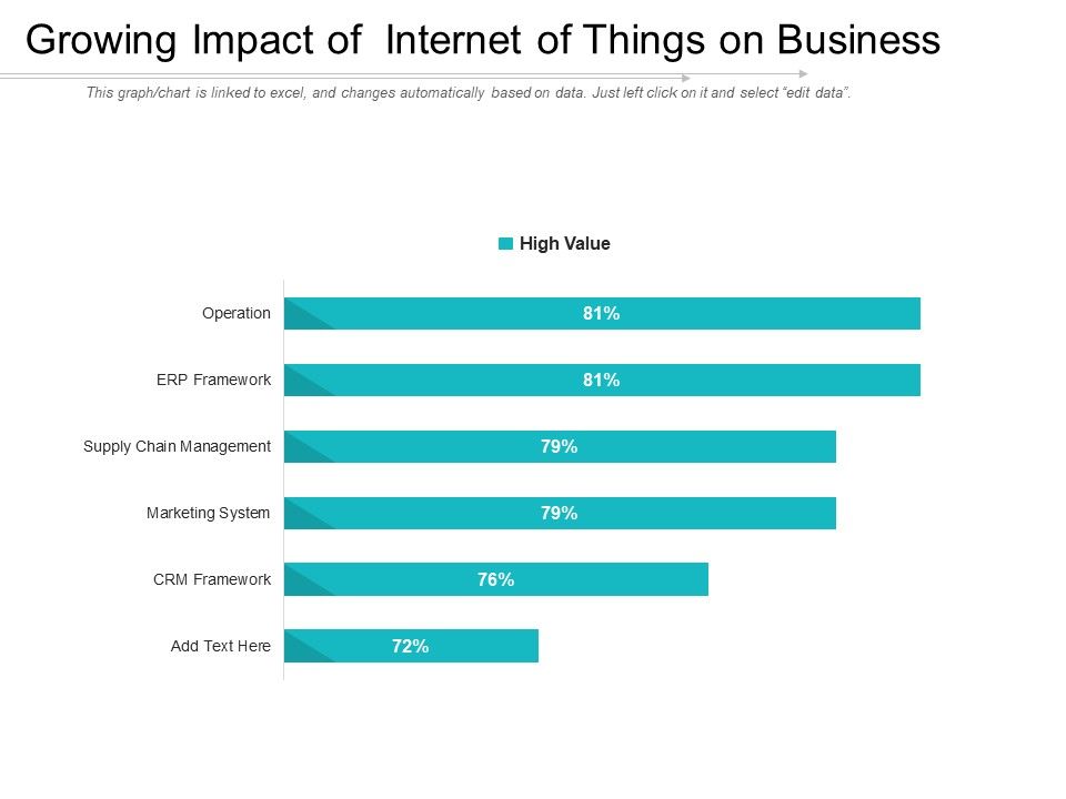 Growing_Impact_Of_Internet_Of_Things_On_Business_Ppt_PowerPoint_Presentation_Gallery_Icons_PDF_Slide_1.jpg