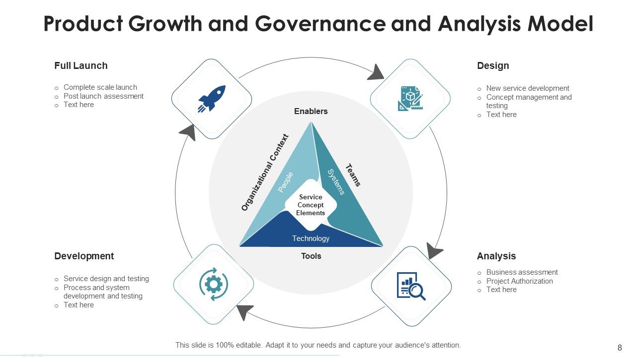 Growth And Governance Business Capability Ppt PowerPoint Presentation