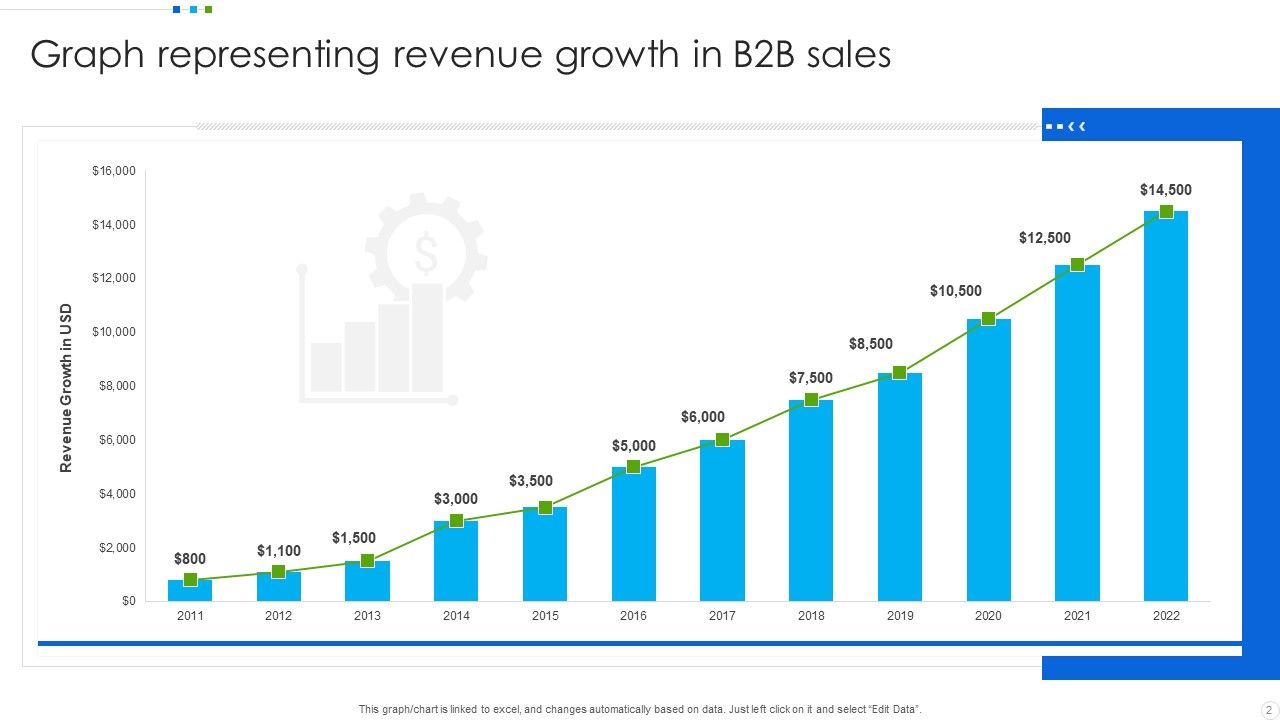 Growth Chart Ppt PowerPoint Presentation Complete With Slides