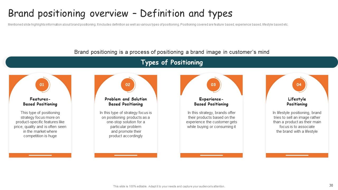 Guide For Brand Expansion And Positioning Ppt PowerPoint Presentation Complete Deck With Slides Slide30