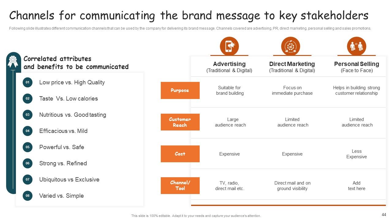 Guide For Brand Expansion And Positioning Ppt PowerPoint Presentation Complete Deck With Slides Slide44