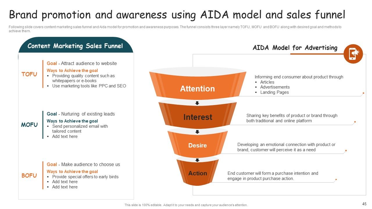 Guide For Brand Expansion And Positioning Ppt PowerPoint Presentation Complete Deck With Slides Slide45