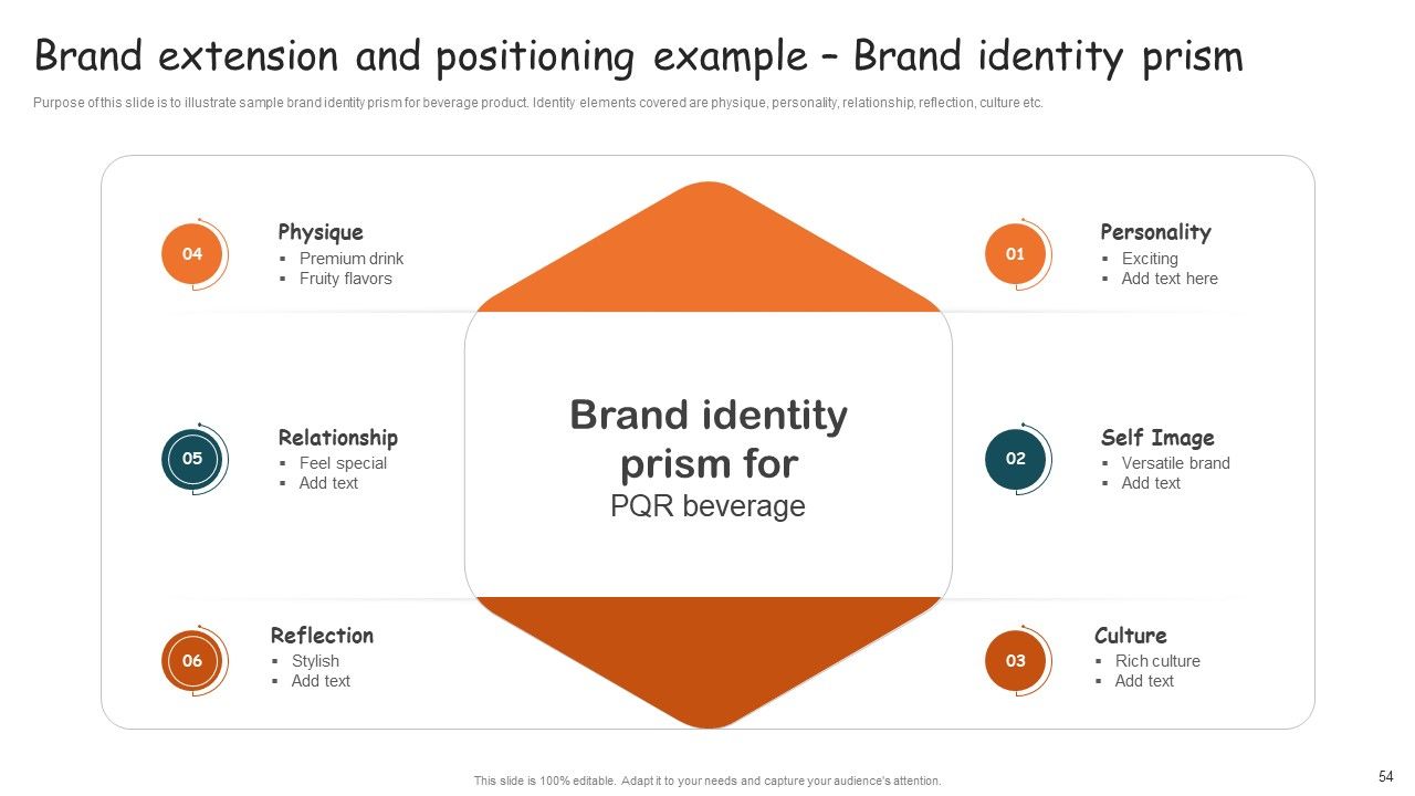 Guide For Brand Expansion And Positioning Ppt PowerPoint Presentation Complete Deck With Slides Slide54